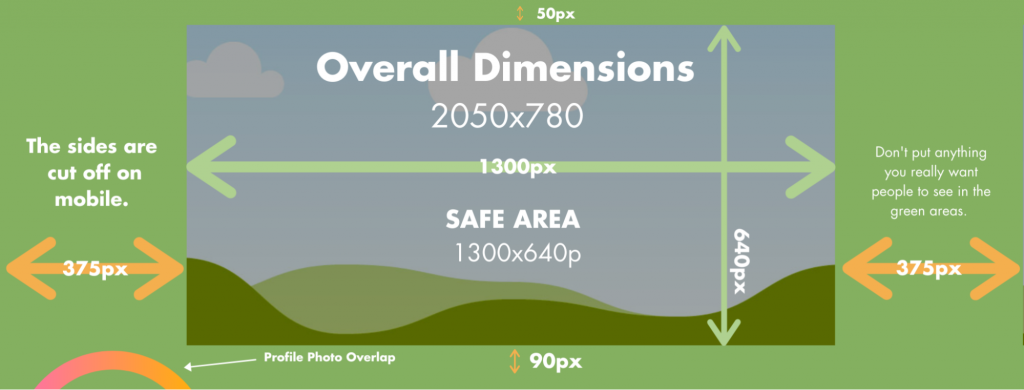 Facebook Banner Size: First Impression Matters Most - Socioleads