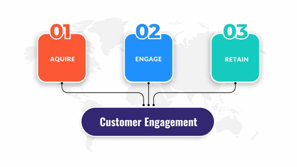 3-steps-of-customer-engagement